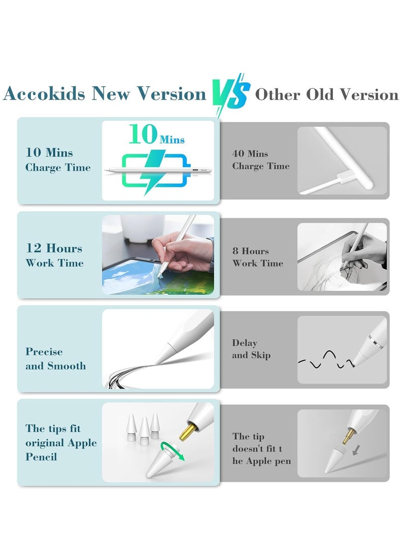 قلم iPad الجيل التاسع والعاشر، قلم لمس سريع الشحن لمدة 10 دقائق لقلم Apple Pencil الأول/الثاني iPad 6/7/8/9/10، iPad Pro 11 بوصة و12.9 بوصة، iPad Air 3/4/5، iPad Mini 5/6 مع رفض النخيل، حساسية الميل - Image 3