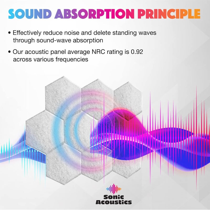 Sonic Acoustics حزمة من 12 لوحة صوتية هكسائية من ، مقاسات 14" × 12" × 0.4"، عالية الكثافة، تمتص الصوت، عازلة للصوت، بحواف مائلة، للاستخدام في الاستوديوهات، لون رمادي فضي - Image 2