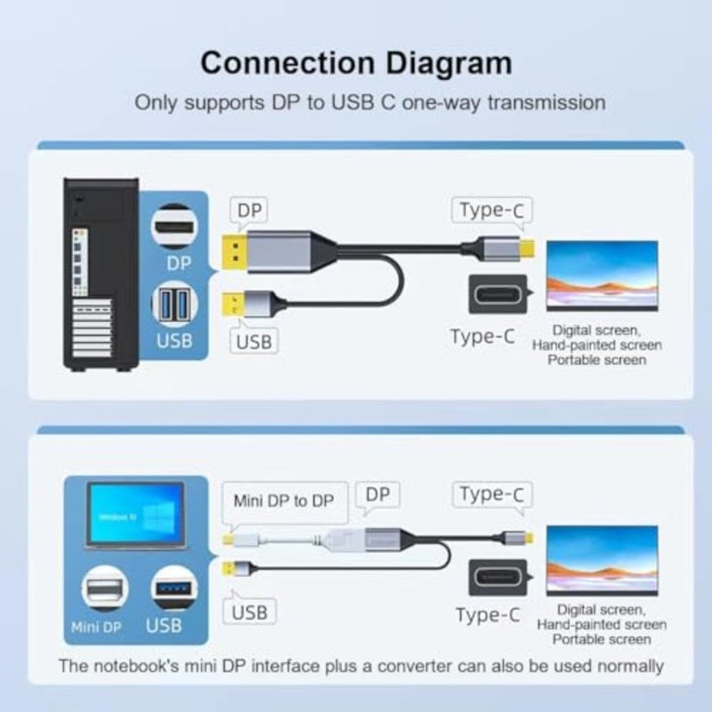 كابل محول DisplayPort إلى USB C 4K60 هرتز 6.6FT، محول DP ذكر إلى محول ذكر من النوع C، HDMI 2.0 متوافق مع Xreal Air، Nreal Air، Steam Deck Dock، PS5، Xbox، شاشة محمولة - Image 3