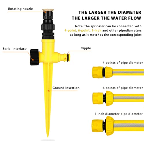 Optifit® Garden Sprinker for Garden Agriculture Watering, 360° Rotating Irrigation Sprinkler Adjustable Irrigation Angle Sprinkler, Gardening Watering Systems for Outdoor Garden Yard Lawns - Image 5