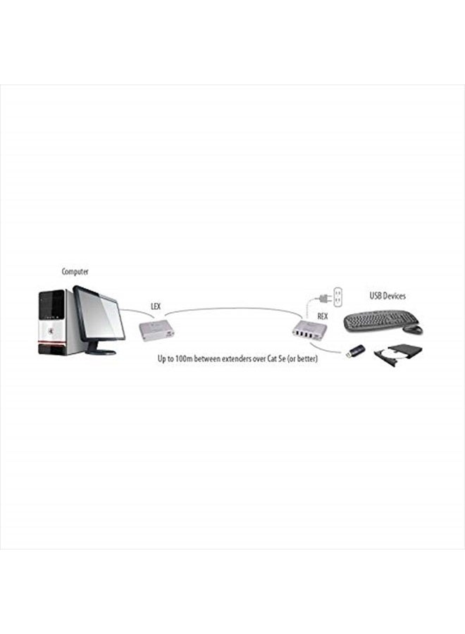 ICRON نظام توسيع Icron Ranger 2304 4 منافذ USB 2.0 لمسافة 100 متر كات 5e - Image 4
