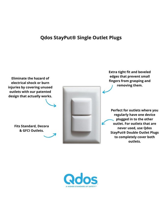 Qdos Safety StayPut Single Outlet Plug Cover | White | Secure Fit and Beveled Edges Prevent Small Fingers from Removing Unlike Inferior Products| Fits All Outlets | 24 Pack - Image 1
