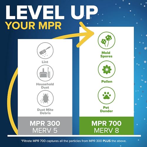 Filtrete 18x18x1 Air Filter, MPR 300, MERV 5, Clean Living Basic Dust 3-Month Pleated 1-Inch Air Filters, 6 Filters, White - Image 4