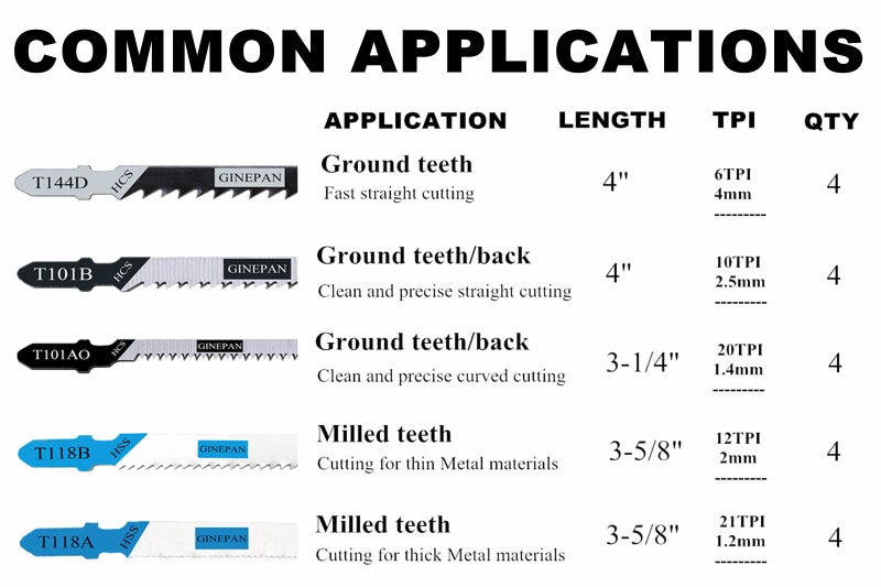 GINEPAN 20PCS T Shank Jigsaw Blades Tool for Wood Plastic Metal Compatible with 90% Power Jig Saws Such as Bosch DEWALT RYOBI One+ Makita SKIL Black+Decker Includes 4 Each of T101B T101AO T144D T118A & T118B - Image 2