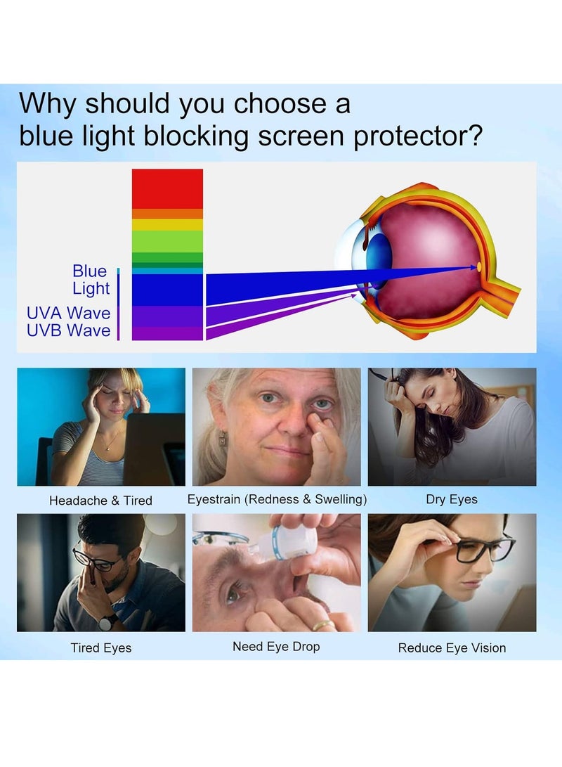 14 inch Anti-Glare Blue Light Blocking Screen Protector Panel for 16:9 Widescreen Computer Monitor and Laptop ,Anti-UV Eye Protection Filter Film - Anti-Scratch Diagonal Frame Shield [1 Pack]  - Image 2