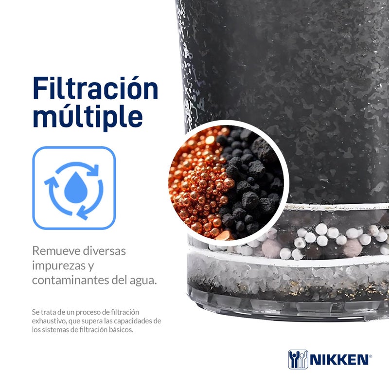 Nikken - PiMag Waterfall Filter Cartridge - Advanced Ionic Filtration, Copper Particles, Chlorine & Lead Reduction, pH Balance, Fresh Drinking Water - Image 3