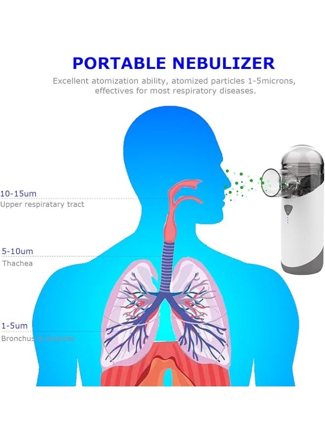 Portable Mesh Nebulizer – Lightweight Handheld Atomizer for Home & Travel Use - Image 3