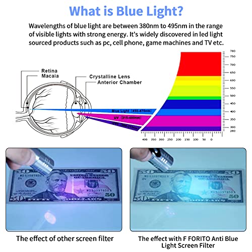 FFORITO 21.5 Inch Anti Blue Light Monitor Screen Protector, Blue Light Blocking & Anti Glare Screen Filter Compatible with 21.5" HP/Acer/LG/Asus/Dell/Lenovo/SAMSUNG with 16:9 Aspect Ratio Screen - Image 3