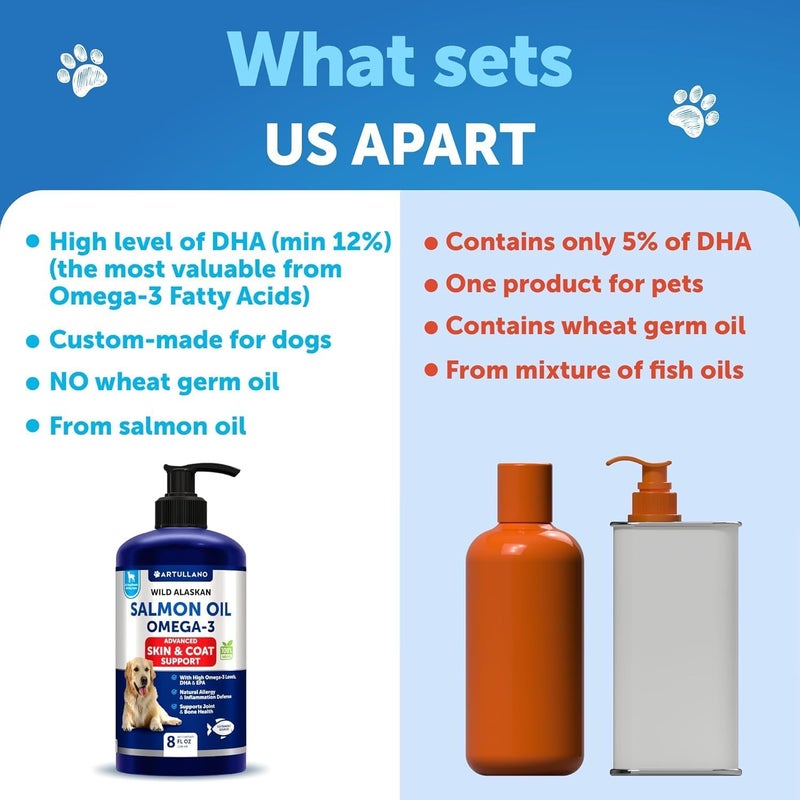 Artullano Salmon Oil for Dogs - Omega 3 for Dogs - 8 FL OZ Wild Alaskan Salmon Fish Oil - Natural EPA & DHA Fatty Acids for Skin & Coat, Allergy, Joint & Bone Health - Liquid Support Supplement for Shedding - Image 5