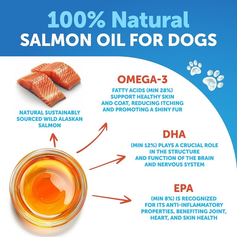 Artullano Salmon Oil for Dogs - Omega 3 for Dogs - 8 FL OZ Wild Alaskan Salmon Fish Oil - Natural EPA & DHA Fatty Acids for Skin & Coat, Allergy, Joint & Bone Health - Liquid Support Supplement for Shedding - Image 4