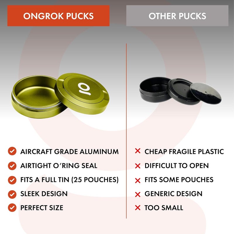 ONGROK ZPuck, Aluminum Pouch Holder, Metal Airtight/Air Proof Storage Container, Preserve Flavor, Sleek and Portable Tin Holder for Pouches & Small Essentials (Green) - Image 2