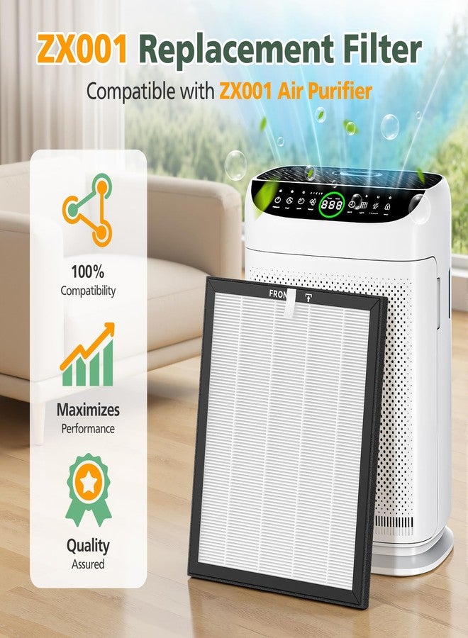 isinlive ZX001 Replacement Filters Compatible with ZX001 Air Purifi-er, 3-IN-1 HEPA Air Filter and Activated Carbon Filter for Dust Pollen Pet Hair & Odors Smoke, 4 Pack - Image 3