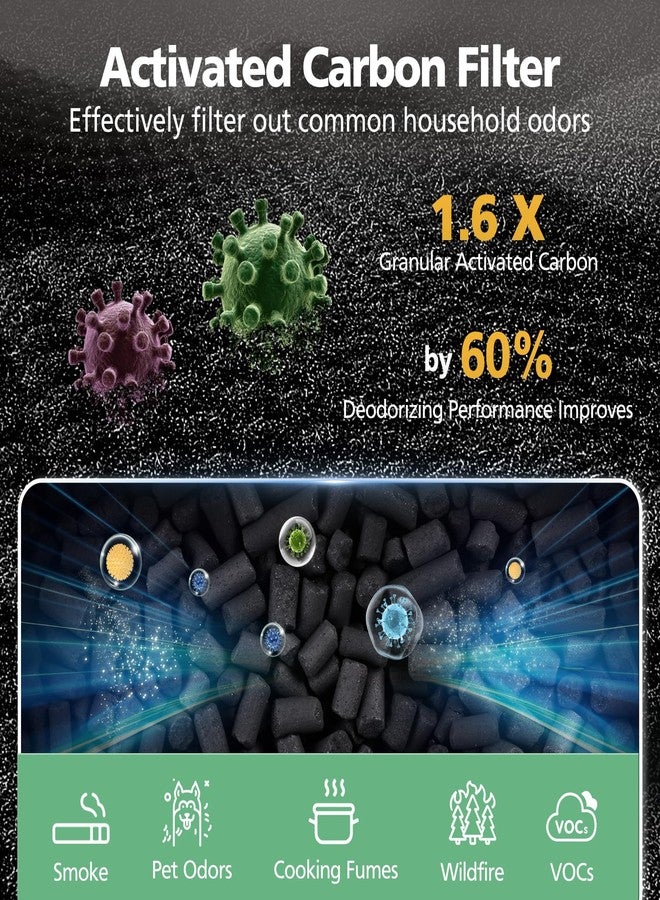 isinlive ZX001 Replacement Filters Compatible with ZX001 Air Purifi-er, 3-IN-1 HEPA Air Filter and Activated Carbon Filter for Dust Pollen Pet Hair & Odors Smoke, 4 Pack - Image 5