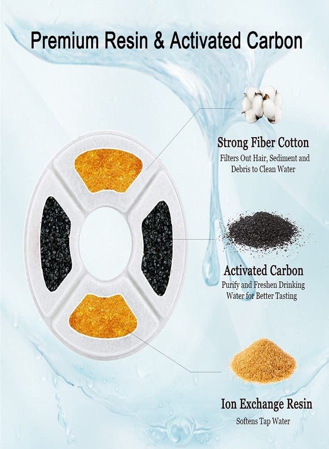 Cirfifth 4/12/16 Pack Cat Water Fountain Filters, Cirfifth Triple Filtration System Pet Cat Fountain Filter Replacement for 84oz/2.5L Automatic Cat Fountain (16 Pack) - Image 3