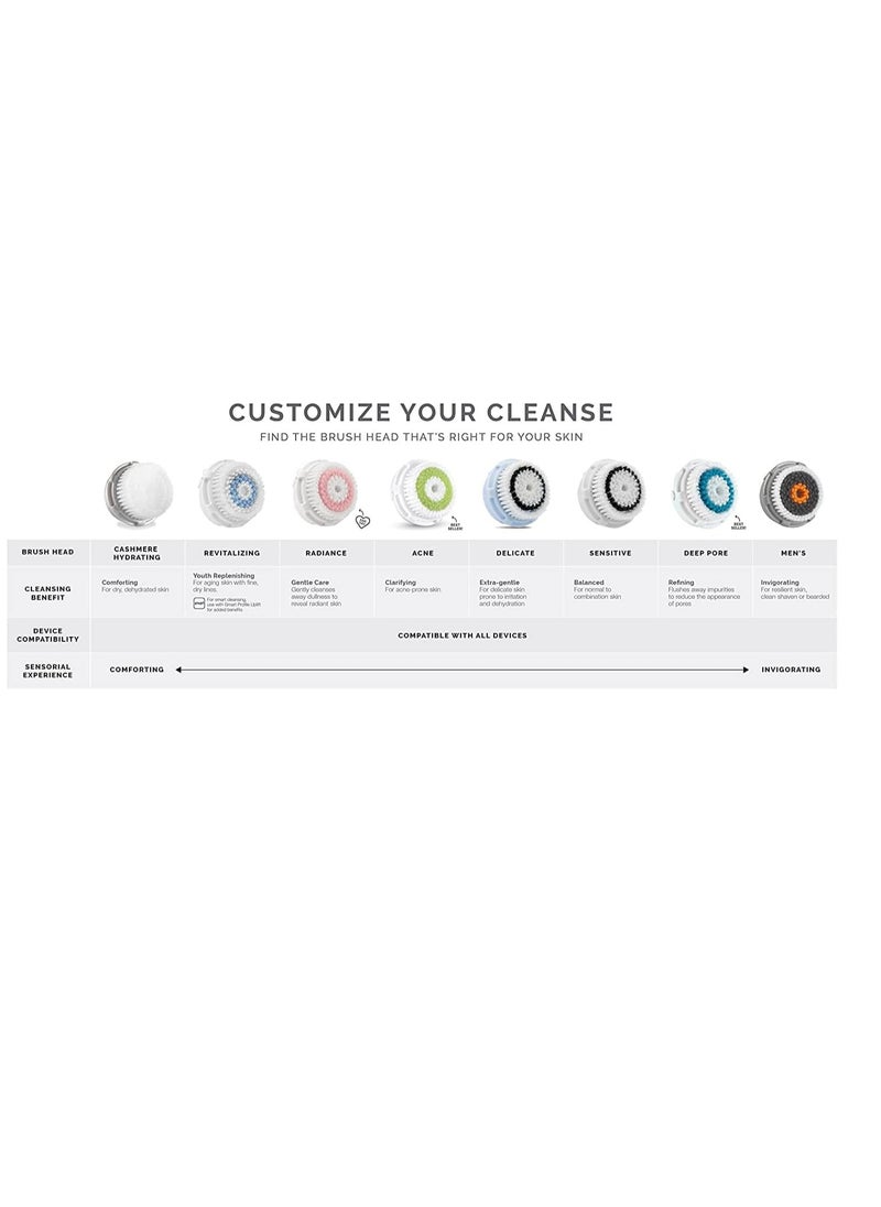Clarisonic - Clarisonic Delicate Facial Cleansing Brush Head Replacement Compatible with Mia 1, Mia 2, Mia Fit, Alpha Fit, Smart Profile Uplift and Alpha Fit X, 2 Count - Image 1
