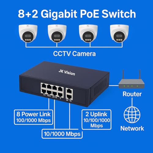 JK Vision 8+2 Gigabit Port Smart Unmanaged PoE Full Ethernet Adapter Switch, 8-Power Link Port 100/1000 and( 2-UpLink giga) Port 10/100/1000 MBPS Unmanaged CCTV Networking Switch - Image 3