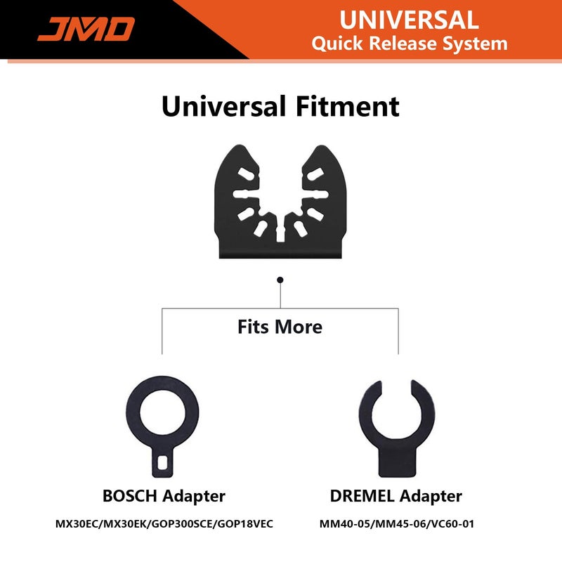 JMD 5-Pack Carbide Oscillating Tool Blades for Grout Removal Tool, Multitool Oscillating Saw Blades for Tile Cutting, Compatible with DeWalt Milwaukee Dremel etc - Image 3