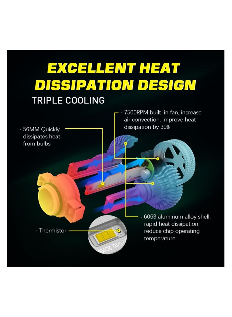 DXB-C - 5202 100W 12.000LM SET 6500K LED Car Headlights 300% Brightness New 6500K Cool White Bulb High Beam and Low Beam - 2 Pcs - Image 1
