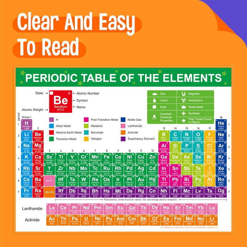 SpriteGru Periodic Table of Elements Poster, Fully Laminated Science Chart with State, Name, Atomic Number and Weight, Equation Sheet, Double-sided Poster for Learning Chemistry for High School, College, AP - Image 2