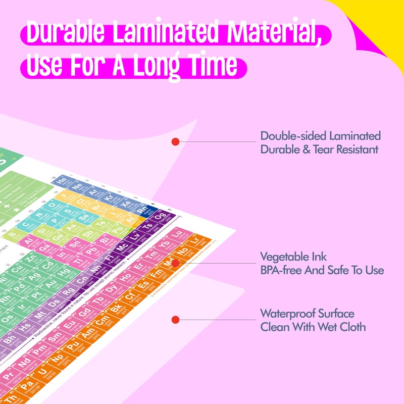 SpriteGru Periodic Table of Elements Poster, Fully Laminated Science Chart with State, Name, Atomic Number and Weight, Equation Sheet, Double-sided Poster for Learning Chemistry for High School, College, AP - Image 4