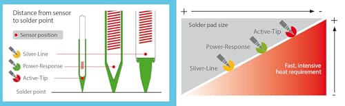 WELLER رأس لحام شبيه الإزميل Weller XT AL لـ WT1HN، WT2M، WX، WR، WXR - Image 3