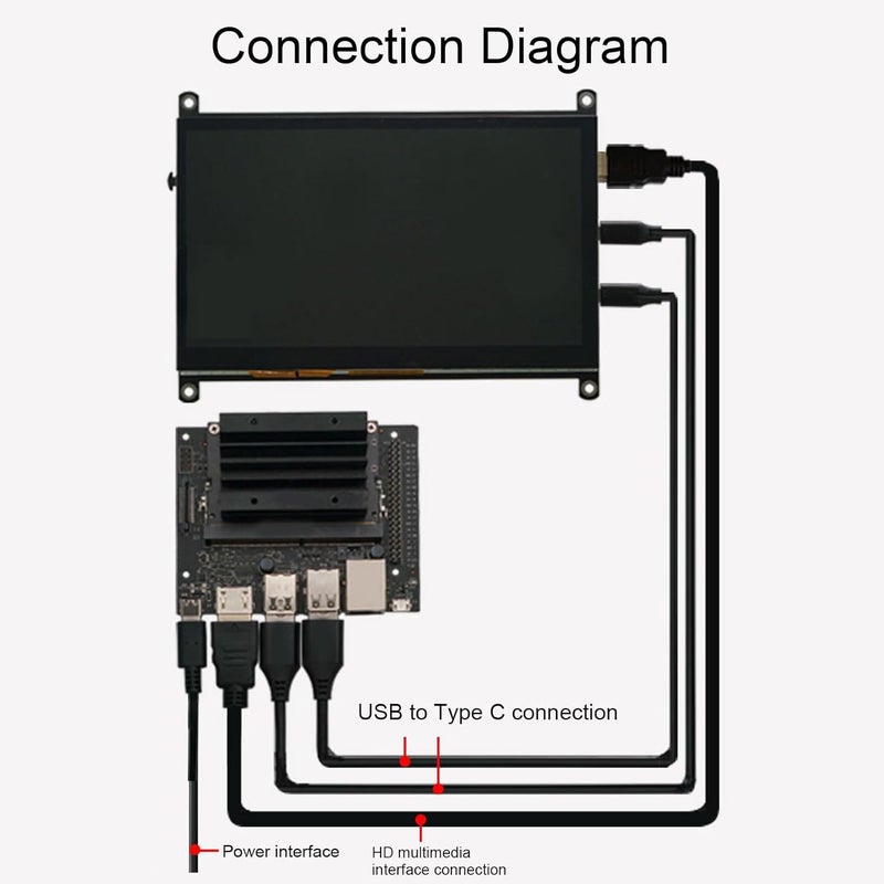 Zunate 7 Inch Display for RPI, High Resolution 1024x600px LCD Capacitive Touch Screen with HD Multimedia Interface, Compatibility for RasPi, Support for RPI and Computer Systems - Image 5