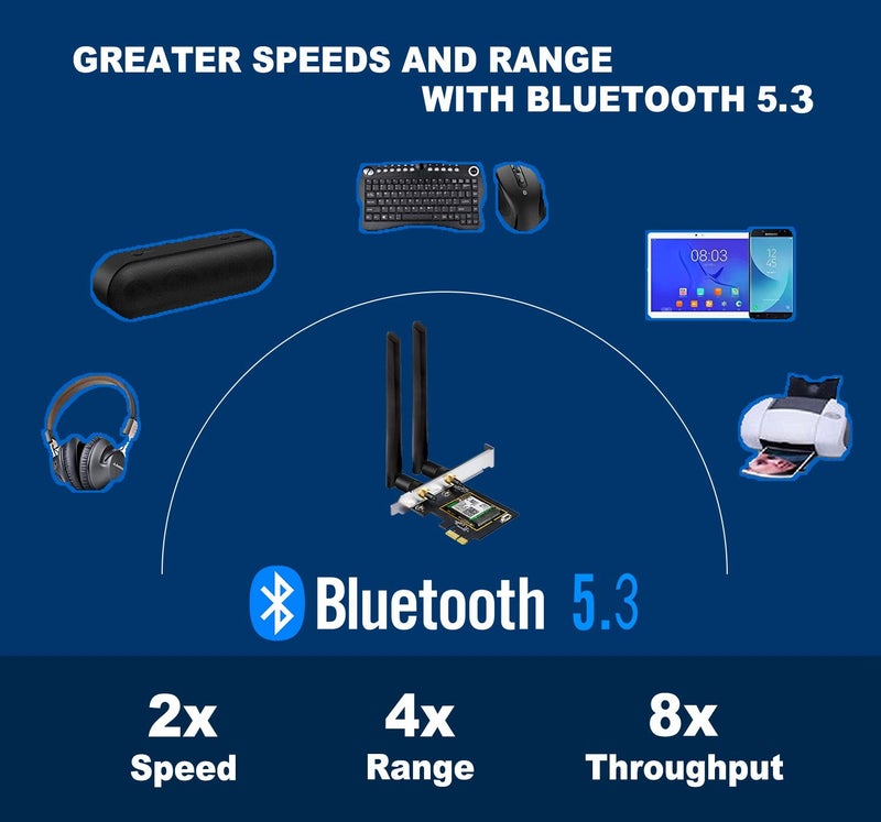 OKN WiFi 6E AX5400 PCIe WiFi Card for Desktop PC (Intel AX210) Bluetooth 5.3, WPA3, 802.11AXE Tri Band Wireless Adapter with MU-MIMO, OFDMA, Ultra-Low Latency, Supports Windows 11, 10 (64bit) - Image 3