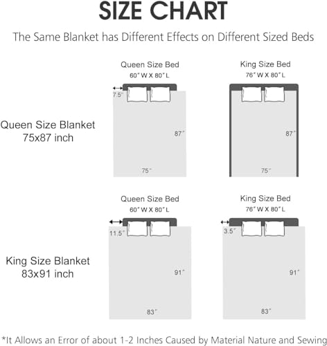 JYK Korean Mink Fleece Blanket, 5 LB - 2 Ply Reversible 520GSM Silky Soft Plush Warm Blanket for Autumn Winter - Image 4