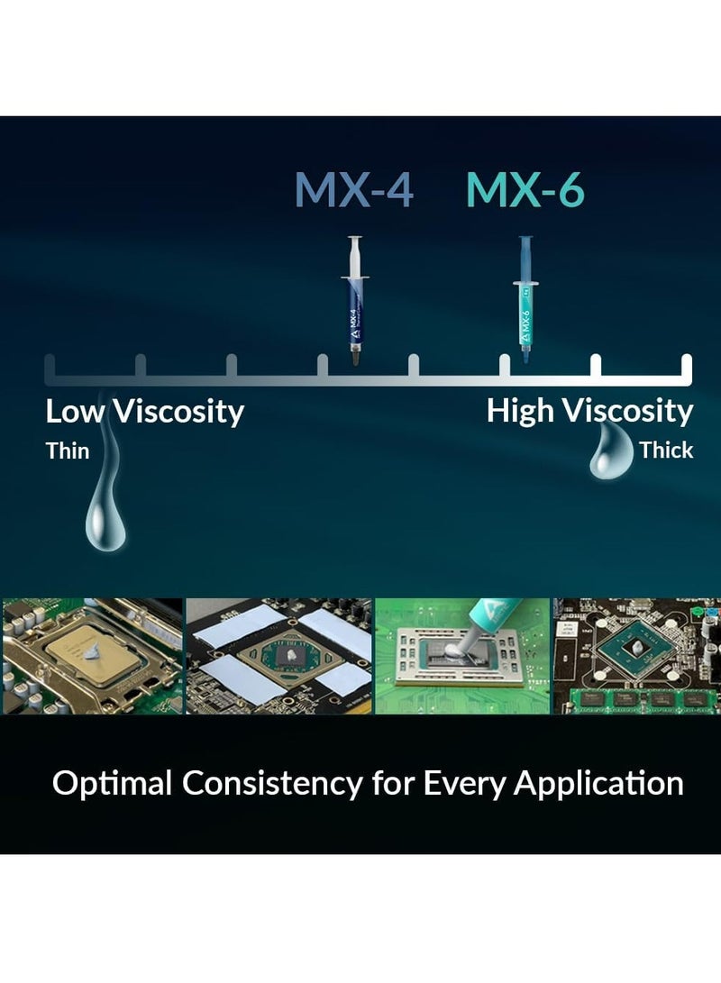 The Ultimate Performance Thermal Paste For CPUs Consoles Graphics Cards Laptops With Very High Thermal Conductivity Long-lasting Safe To Apply Non-Conductive - Image 2