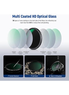 Neewer NEEWER 2 in 1 72mm Variable ND Filter ND2–ND32&CPL Filter(Circular Polarizer Filter) No X Cross/30 Layer Nano Coated/HD Optical Glass/Ultra Slim Aluminum Alloy Frame/Water Repellent/Scratch Resistant  - Image 5