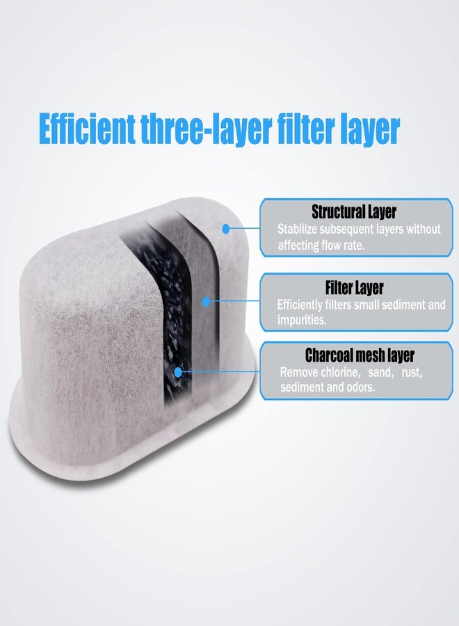 ShuRex 6-Pack Advanced Water Filter Cartridges for Mr. Coffee Easy Measure and Dishwashable Coffee Makers, Premium Water Filtration - Image 3