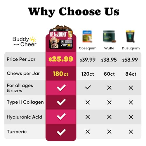 BuddyCheer Glucosamine for Dogs Hip and Joint Supplement Chews, Chondroitin Joint Supplement for Dogs, Joint Chews for Dog, Dog Supplement for Joint Pain Relief - 60-Day Satisfaction Guarantee -180 Ct - Image 2