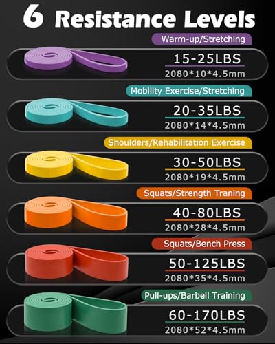 Zacro Resistance Bands, 6 Resistance Levels Pull Up Assistance Bands, Exercise Bands for Men&Women, Heavy Duty Resistance Band Set with Door Anchor, for Working Out, Muscle Training, Physical Therapy - Image 2