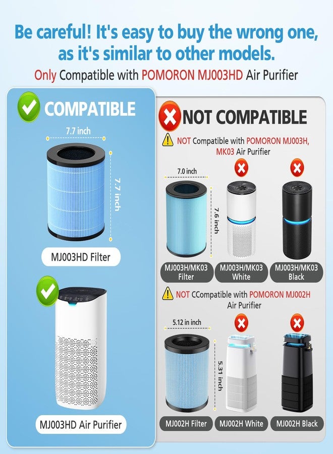 إيزينجو عبوتان من فلاتر بديلة MJ003HD، متوافقة مع أجهزة تنقية الهواء POMORON MJ003HD، نظام ترشيح رباعي المراحل مع فلاتر HEPA وفلاتر الكربون النشط، MJ003HD-RF، تتضمن فلترين و10 وسادات عطرية. - Image 3