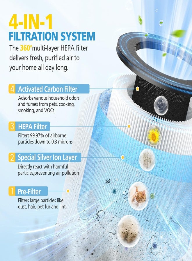 إيزينجو عبوتان من فلاتر بديلة MJ003HD، متوافقة مع أجهزة تنقية الهواء POMORON MJ003HD، نظام ترشيح رباعي المراحل مع فلاتر HEPA وفلاتر الكربون النشط، MJ003HD-RF، تتضمن فلترين و10 وسادات عطرية. - Image 4