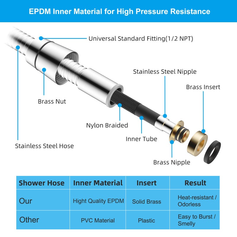 Hibbent All Metal Shower Hose 90 inch (7.5 ft) Bathroom Handheld Shower Head Hose 2.3 meters Extension Replacement Part with Brass Fittings Made of Stainless Steel -Polished Chrome Finish - Image 3