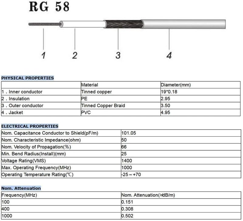 Superbat PL259 Cable 10ft Right Angle UHF PL-259 to PL259 RG58 Coaxial Cable Jumper for CB Radio Antenna, HAM Radio, Antenna Analyzer, Dummy Load SWR Meter etc. - Image 4