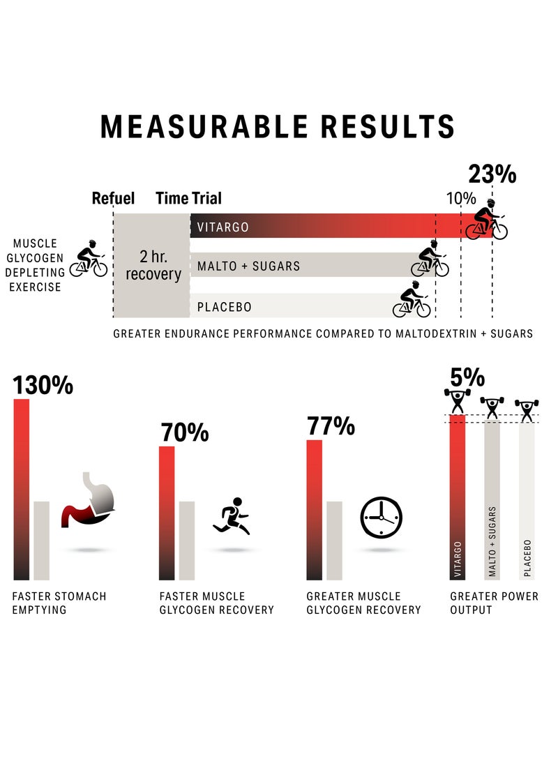 Vitargo  50 Servings-Grape 4lb 5.0oz (1957g) - Image 4