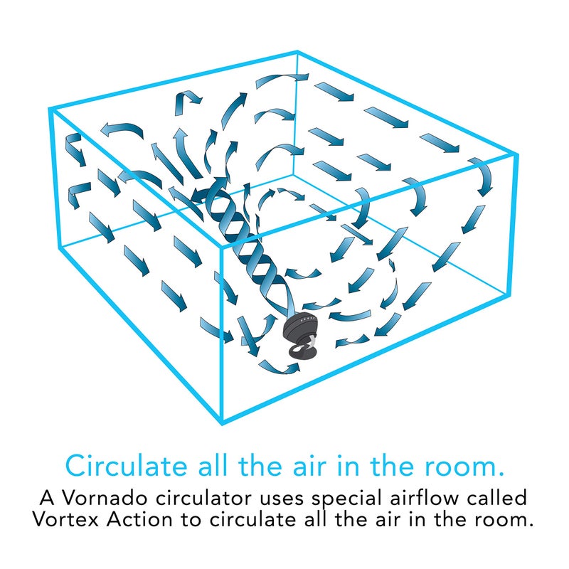 Vornado Vornado 660 Large Whole Room Air Circulator Fan for Home, 4 Speeds and 90-Degree Adjustable Tilt, Removable Grill, 10 Inch, Moves Air 100 Feet, Floor Fan for Bedroom, Office, Black  - Image 5