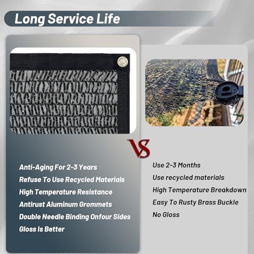 Cool Area 55% Sun Shade Cloth Mesh Tarp with Grommets for Plant Cover 10x12ft Patio Canopy Garden Pergola Greenhouse Car Barn Kennel Black - Image 3