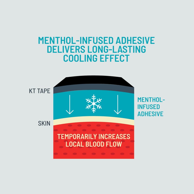 KT Tape, Pro Ice, Menthol Infused Kinesiology Tape, 20 Count, 10" Precut Strips, Black - Image 2