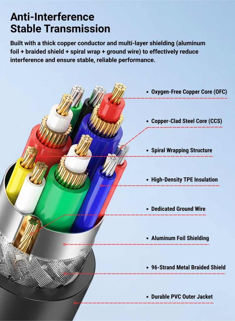 مينديبوريت كابل Mindpure VGA بطول 3 متر مع حلقات فيريت (مانع للتداخل)، كابل شاشة VGA إلى VGA (ذكر إلى ذكر)، يدعم 1080p، متوافق مع الكمبيوتر واللابتوب والبروجكتور والشاشات - Image 2