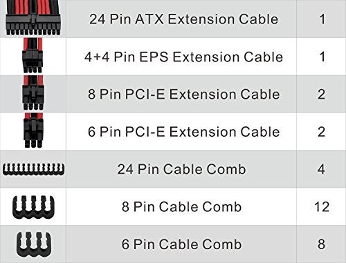 Thermaltake TtMod Sleeve Extension Power Supply Cable Kit ATX/EPS/8-pin PCI-E/6-pin PCI-E with Combs, White/Black AC-048-CN1NAN-A1 - Image 5