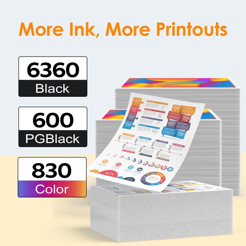 PROSWIFT 15 Pack 280 281 XXL Ink Cartridges Replacement for Canon PGI-280 281 Cartridge for Pixma TR8620a TR8620 TR8520 TR8600 TR7520 TS702a TS9520 TS9521C TS6120 TS6220 TS9120 TS6320 TS8220 (15 Pack) - Image 4