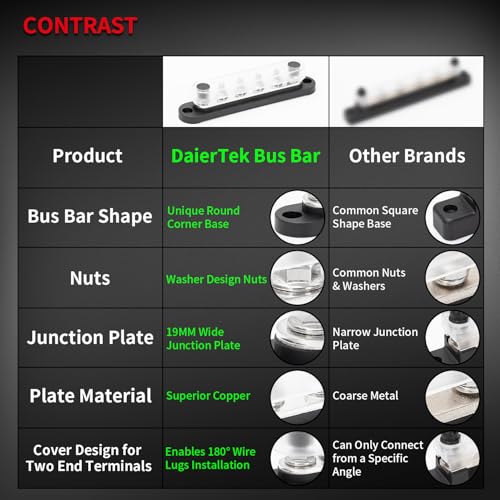 DAIERTEK Marine Bus Bar 12V 6 x 1/4" (M6) Terminal Studs 12 Volt Bus Bar Power Distribution Block with Cover Max 300V AC 48V DC Positive & Negative Battery Terminal Block for Automotive Car Boat - Image 5