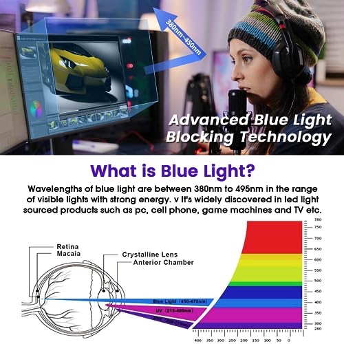 FFORITO F FORITO 27 Inch Anti Blue Light Matte Monitor Screen Protector For 27" Diagonal LED PC Monitor, Reduce Eyes Strain and Anti Glare Computer Screen Cover for Widescreen Monitor - Image 2