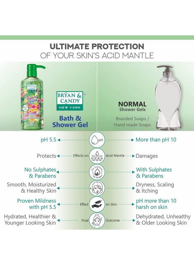 BRYAN & CANDY Tropical Fling Bath And Shower Gel Enriched With Organic Aloe Vera Pro Vitamin B5 Chamomile Calendula Extracts Skin Friendly Ph 5.5 All Skin Types 500 Ml (Pack Of 1) - Image 4