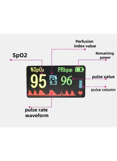Oximeter Digital Finger Pulse Oximeter Heart Rate Detector Finger Clip Pulse Oximeter Monitor LED Display Blood Oxygen Sensor Saturation Mini SpO2 Monitor White  - Image 5