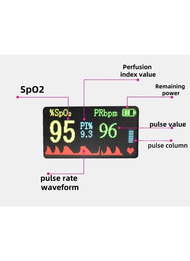 Oximeter - Digital Finger Pulse Oximeter Heart Rate Detector Finger Clip Pulse Oximeter Monitor LED Display Blood Oxygen Sensor Saturation Mini SpO2 Monitor White - Image 1