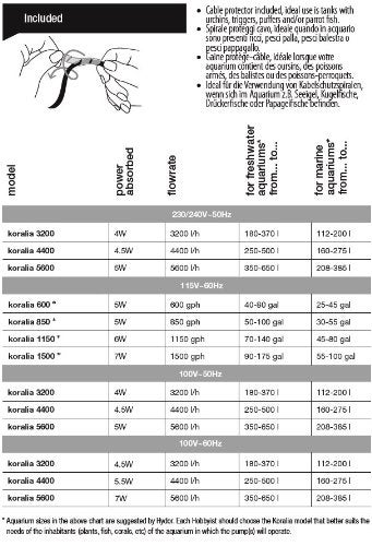 Hydor Koralia Evolution Circulation & Wave Pump , 550-600 GPH - Image 2